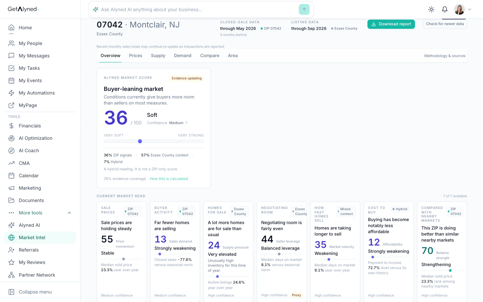 The Overview tab with the Market Score and the signal cards.