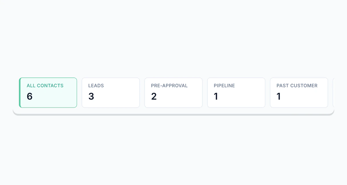 A loan officer's leads, grouped for follow-up.